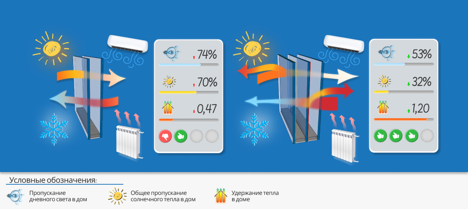 Теплые окна: Миф или реальность
